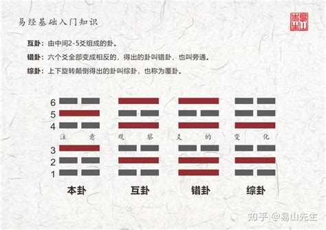 坤卦所代表的原始物象是|略谈《周易》第二卦坤卦的卦名、卦画、卦象、卦德和卦辞